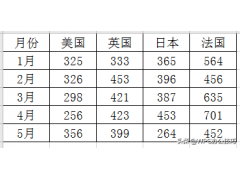 wps列转行怎么做（WPS表格调换表格的行和列，行和列的转置）