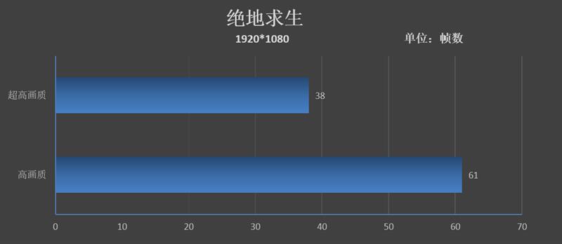 惠普elitebook系列怎么样（惠普elitebook1050测评）(24)