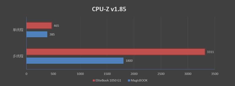 惠普elitebook系列怎么样（惠普elitebook1050测评）(14)