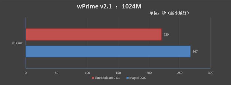 惠普elitebook系列怎么样（惠普elitebook1050测评）(16)