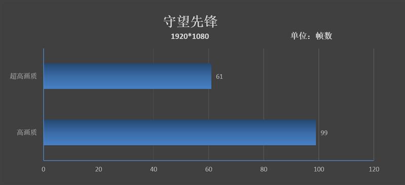 惠普elitebook系列怎么样（惠普elitebook1050测评）(29)