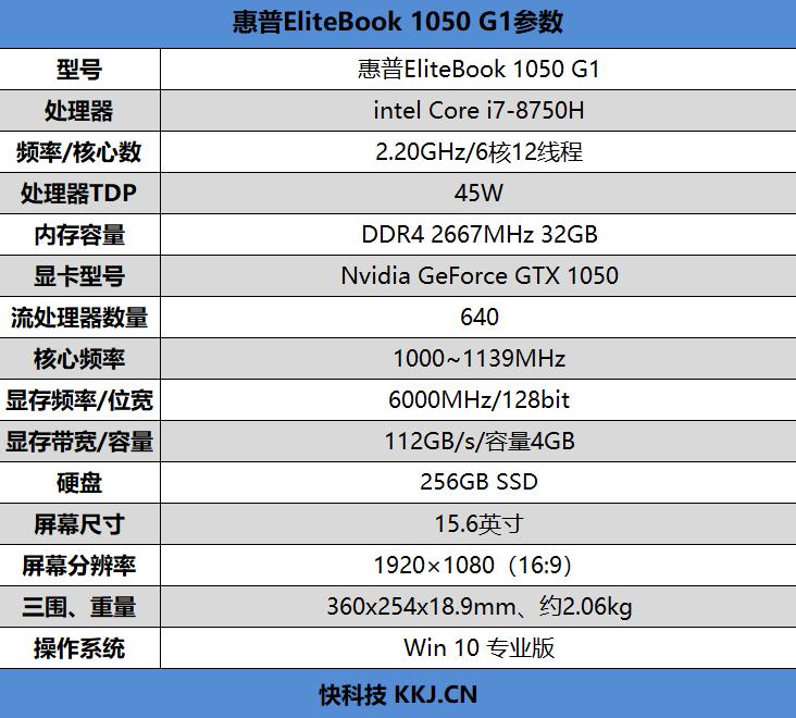 惠普elitebook系列怎么样（惠普elitebook1050测评）(2)