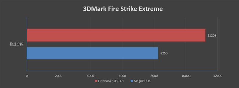 惠普elitebook系列怎么样（惠普elitebook1050测评）(18)