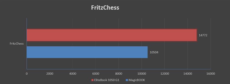 惠普elitebook系列怎么样（惠普elitebook1050测评）(17)