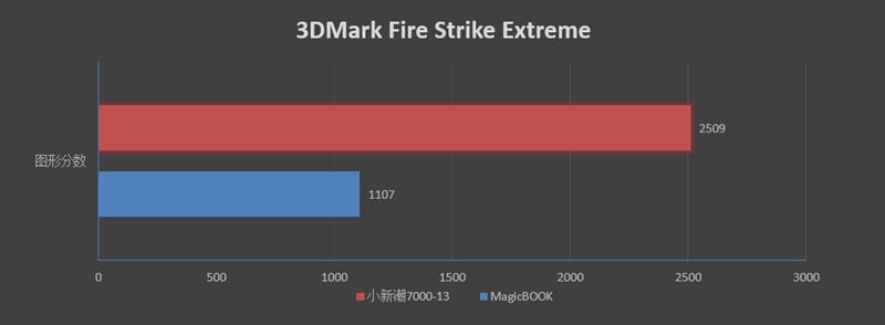 惠普elitebook系列怎么样（惠普elitebook1050测评）(19)