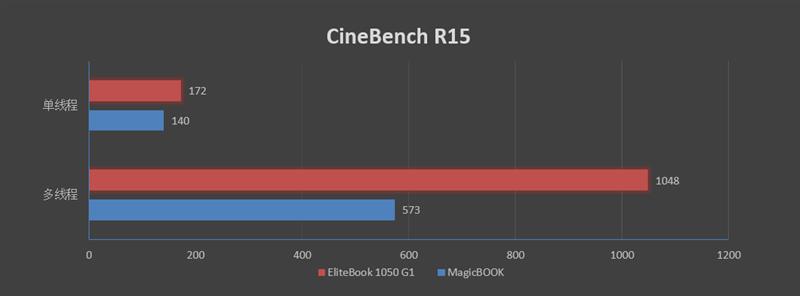 惠普elitebook系列怎么样（惠普elitebook1050测评）(15)