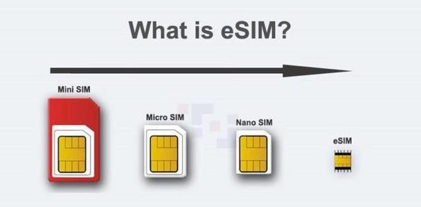 esim卡是什么（关于eSIM卡你了解多少）(1)