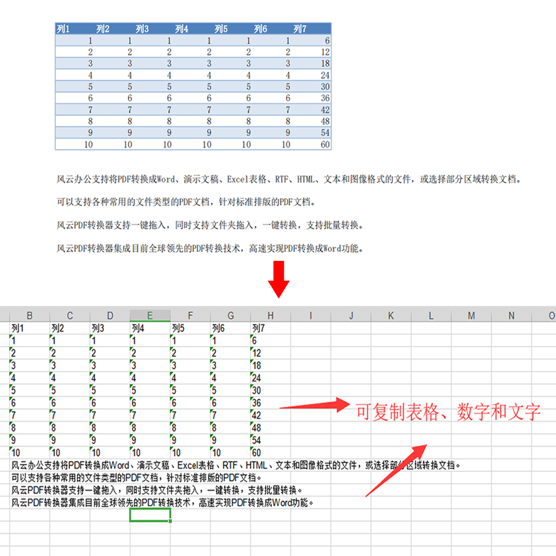 pdf转换成excel表格（PDF完美转换Excel）(6)