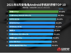 2019手机排行榜10强（最新手机好评榜TOP10）