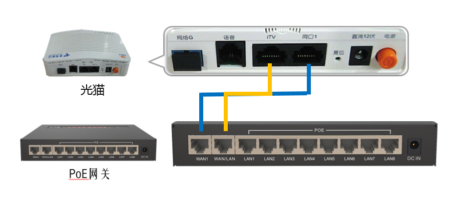 机顶盒怎么连接wifi（装IPTV&WiFi数据同步传输配置）(4)