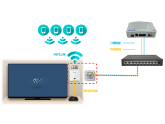 机顶盒怎么连接wifi（装IPTV&WiFi数据同步传输配置）