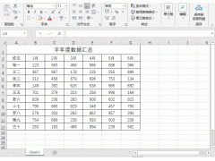 电脑的复杂快捷键（Excel复杂数据分析这个快捷键统统搞定）