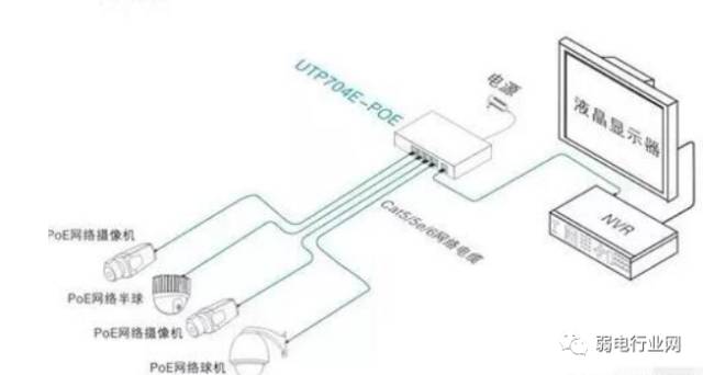 网络摄像头怎么安装（网络监控安装的四种方式）(2)