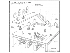 什么是linux操作系统（对linux的认识与理解）