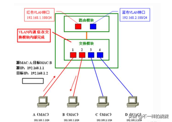 交换机接无线路由器（路由器和交换机原理是什么）(4)