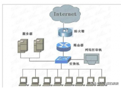 交换机接无线路由器（路由器和交换机原理是什么）