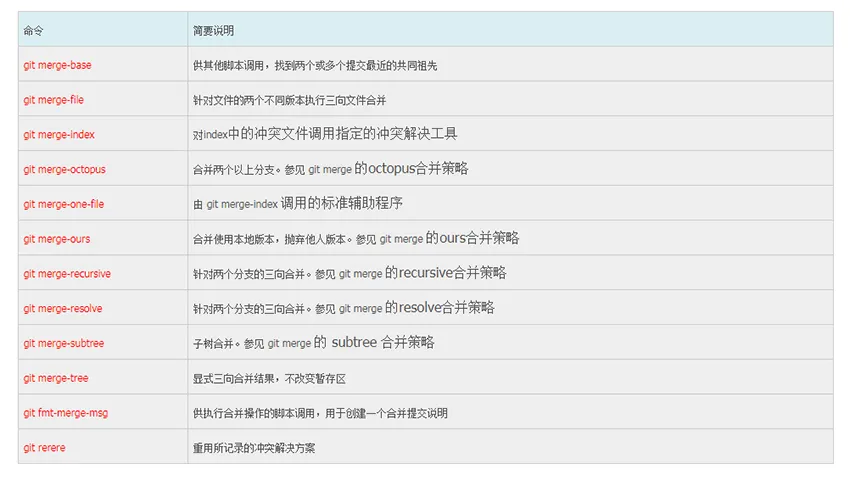 git工具的作用（git查看全部操作的指令）(9)