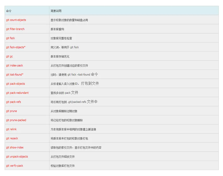 git工具的作用（git查看全部操作的指令）(4)