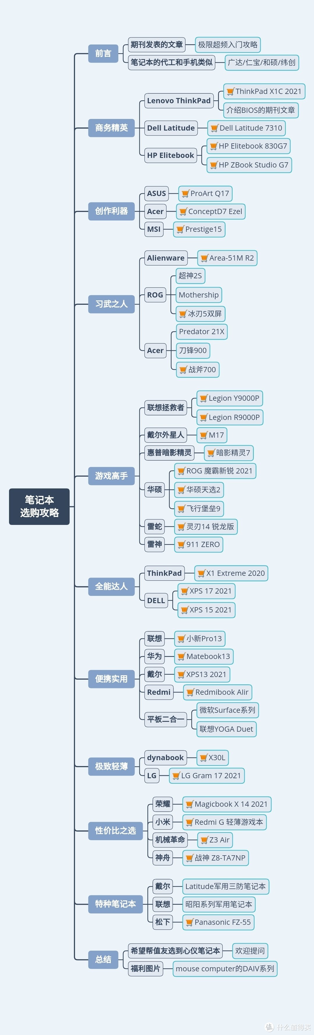 购买笔记本电脑常识（笔记本电脑全品类选购攻略）(1)