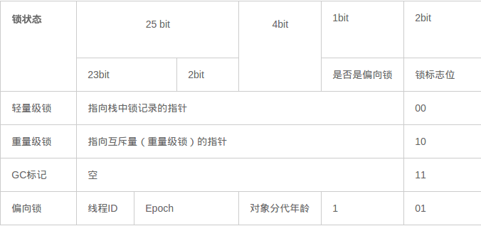 多线程java代码（java多线程同步有几种实现方法）(4)