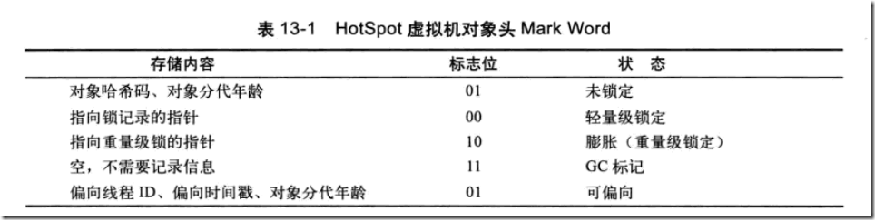 多线程java代码（java多线程同步有几种实现方法）(6)