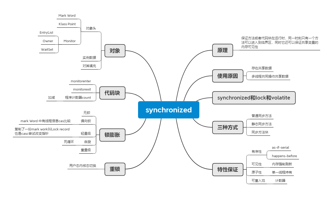 多线程java代码（java多线程同步有几种实现方法）(1)