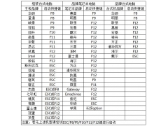 老毛桃一键装机（老毛桃U盘重装Win7系统的详细教程）