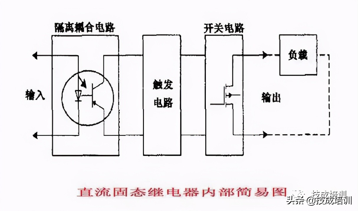 固态接触器的工作原理及接线图（20个固态继电器的应用详解）(11)
