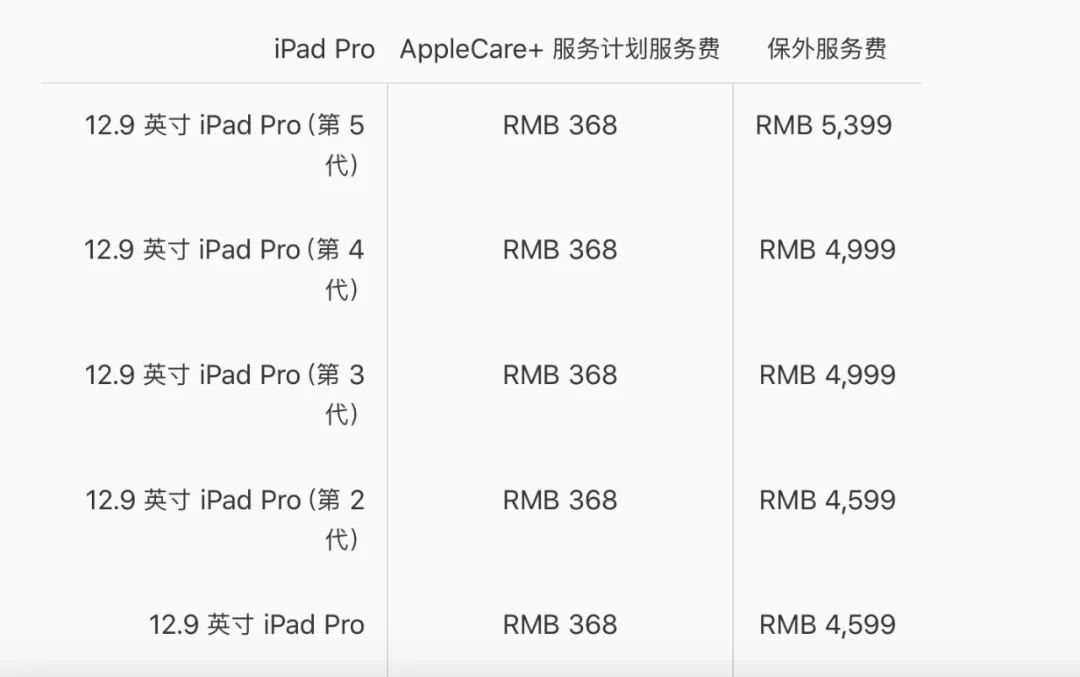 ipad屏幕碎了换一个多少钱（新款 iPad Pro 维修价格公布）(2)