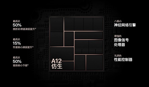 a12仿生芯片相当于骁龙多少（苹果A12芯片有多强）(2)