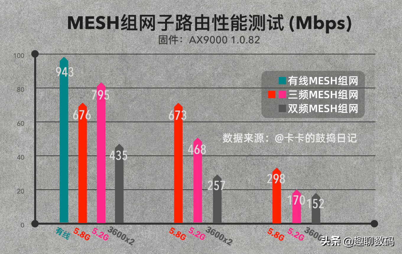 室外无线网络覆盖解决方案（家庭WiFi该怎么布置）(19)