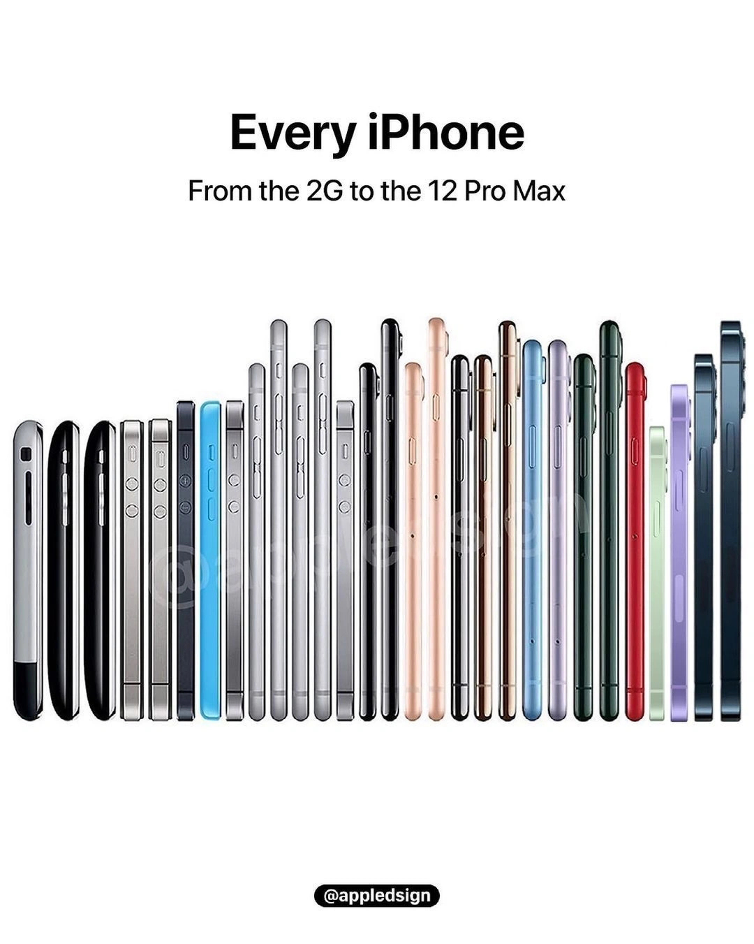 苹果手机全部型号图片（29款iPhone回顾，你都用过哪几款）(23)