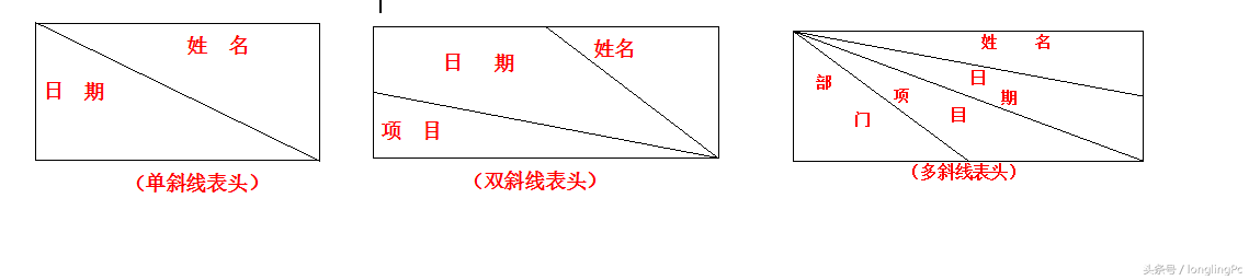 wps表格怎样画斜线（wps文字处理中斜线表头的设置步骤）(1)