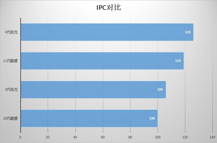 cpu包括哪些部分（2021最新CPU选购指南）(18)