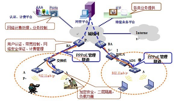 无线上网解决方案（家庭无线网络覆盖解决方案）(2)