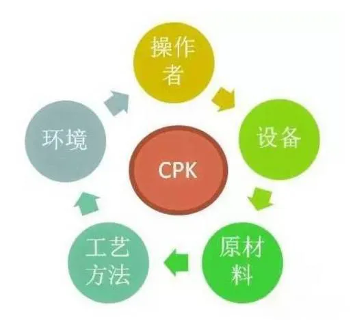 cmk和cpk的区别（Cmk和Cpk或Ppk的区别及应用场景）(3)