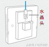 无线ap覆盖解决方案（无线网全屋覆盖最简单的办法）(6)