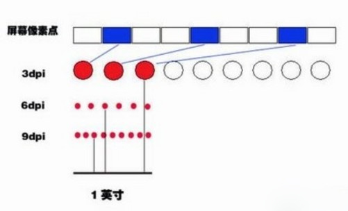 dpi怎么设置（FPS游戏鼠标如何调 DPI应该设置多少）(4)