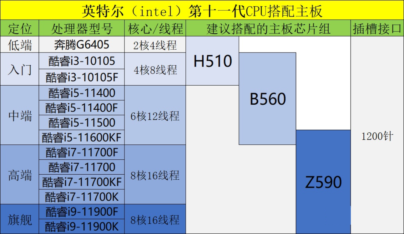 组装台式电脑配置清单及价格（2021配置知识大全+配置清单推荐）(3)