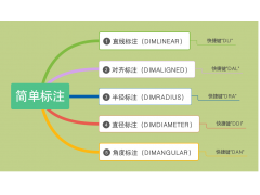 cad对齐标注快捷键（cad快速标注命令使用方法）