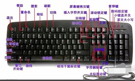 笔记本电脑键盘失灵一键修复（笔记本键盘失灵怎么办快速解决）(1)