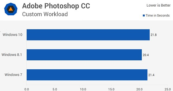 win10比win7卡怎么办（win10看起来还是没win7流畅）(6)