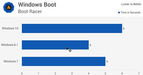 win10比win7卡怎么办（win10看起来还是没win7流畅）(2)