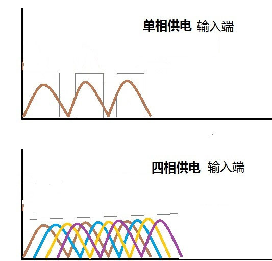 显卡一线二线三线（如何检测显卡的各路供电）(5)