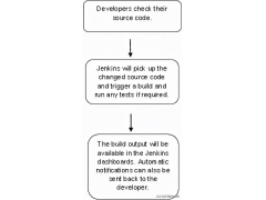 jenkins安装与配置（手把手教你使用 Jenkins集成工具的安装）
