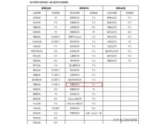 更改电脑开机密码（电脑忘记密码重置密码的步骤）