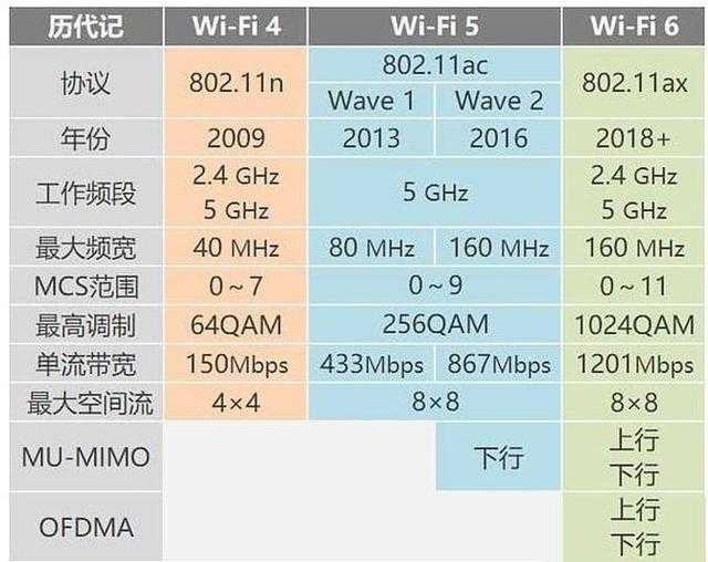 网速变慢怎么办（网络太差有什么办法提升网速）(11)