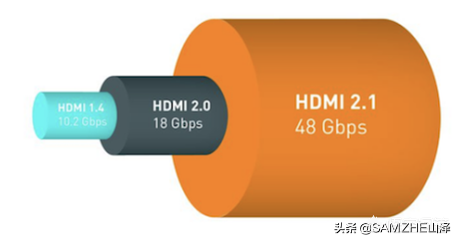 dp和hdmii哪个好（DP线和HDMI线的区别）(4)