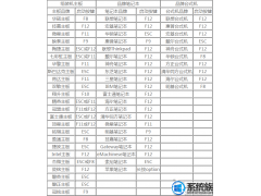 联想y430pu盘启动（联想y430用u盘重装系统步骤）