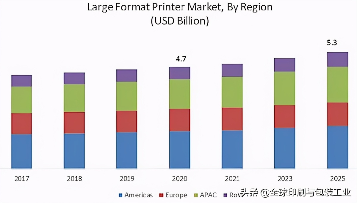 罗兰印刷机是哪里品牌（全球大幅面数字印刷机市场报告）(1)